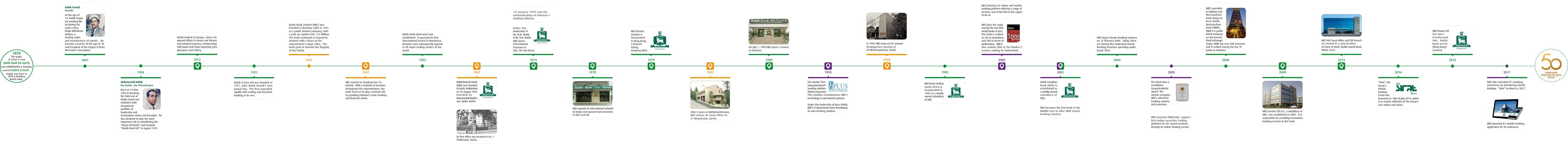 Group History